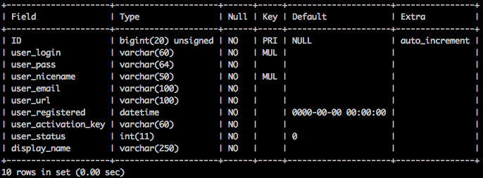 describe-wp_users
